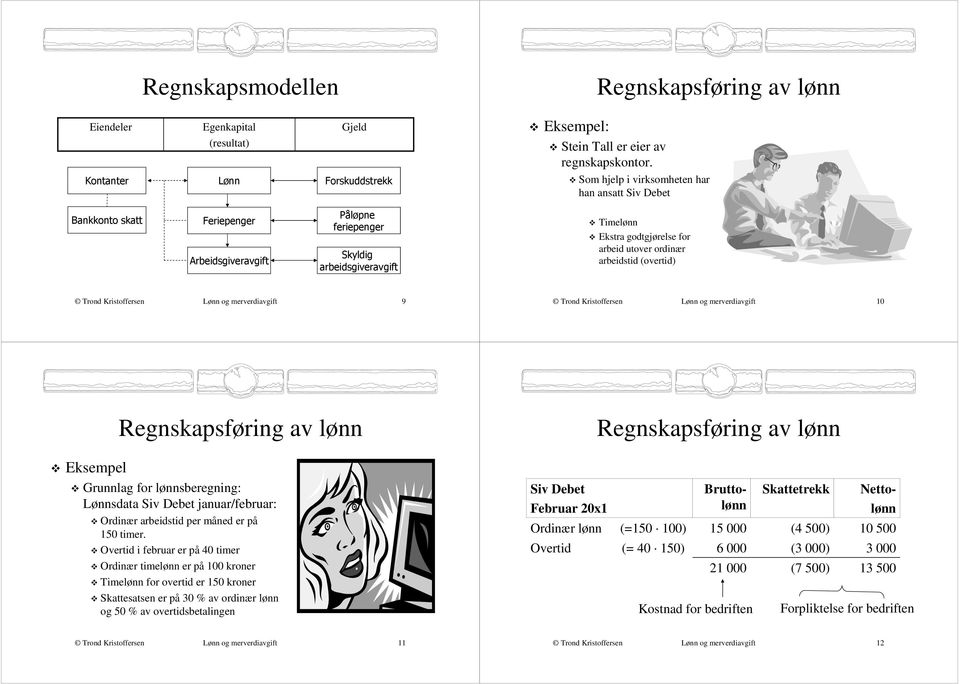 for arbeid utover ordinær arbeidstid (overtid) Lønn og 9 Lønn og 10 Regnskapsføring av lønn Regnskapsføring av lønn Eksempel Grunnlag for lønnsberegning: Lønnsdata Siv januar/februar: Ordinær