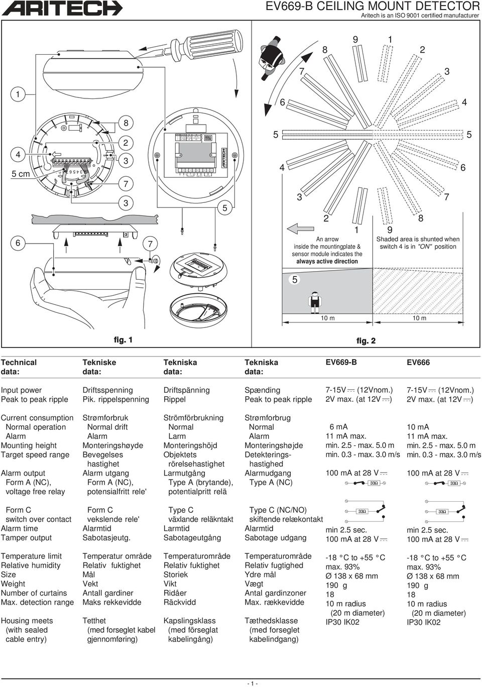 shunted when switch is in "ON" position 0 m 0 m fig. fig. Technical Tekniske Tekniska Tekniska EV-B EV Input power Peak to peak ripple Driftsspenning Pik.