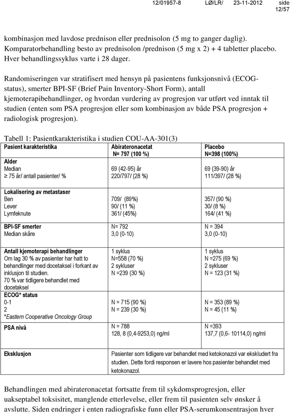 Randomiseringen var stratifisert med hensyn på pasientens funksjonsnivå (ECOGstatus), smerter BPI-SF (Brief Pain Inventory-Short Form), antall kjemoterapibehandlinger, og hvordan vurdering av