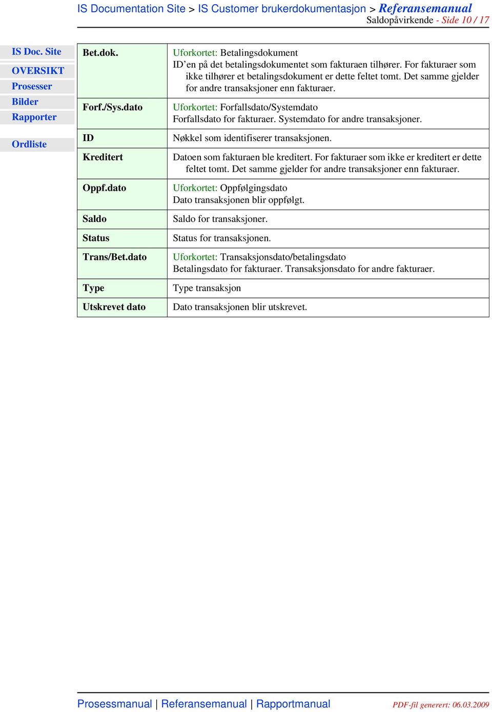 Det samme gjelder for andre transaksjoner enn fakturaer. Uforkortet: Forfallsdato/Systemdato Forfallsdato for fakturaer. Systemdato for andre transaksjoner. Nøkkel som identifiserer transaksjonen.