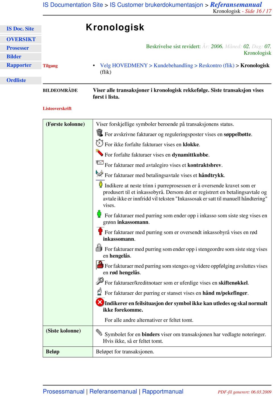 (Første kolonne) (Siste kolonne) Beløp Viser forskjellige symboler beroende på transaksjonens status. For avskrivne fakturaer og reguleringsposter vises en søppelbøtte.