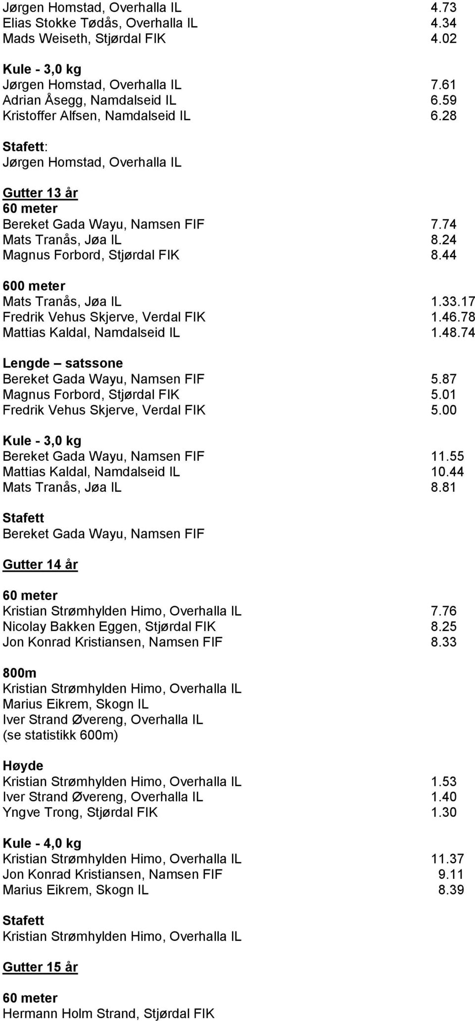 44 600 meter Mats Tranås, Jøa IL 1.33.17 Fredrik Vehus Skjerve, Verdal FIK 1.46.78 Mattias Kaldal, Namdalseid IL 1.48.74 Lengde satssone Bereket Gada Wayu, Namsen FIF 5.
