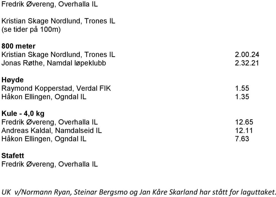 55 Håkon Ellingen, Ogndal IL 1.35 Kule - 4,0 kg Fredrik Øvereng, Overhalla IL 12.65 Andreas Kaldal, Namdalseid IL 12.