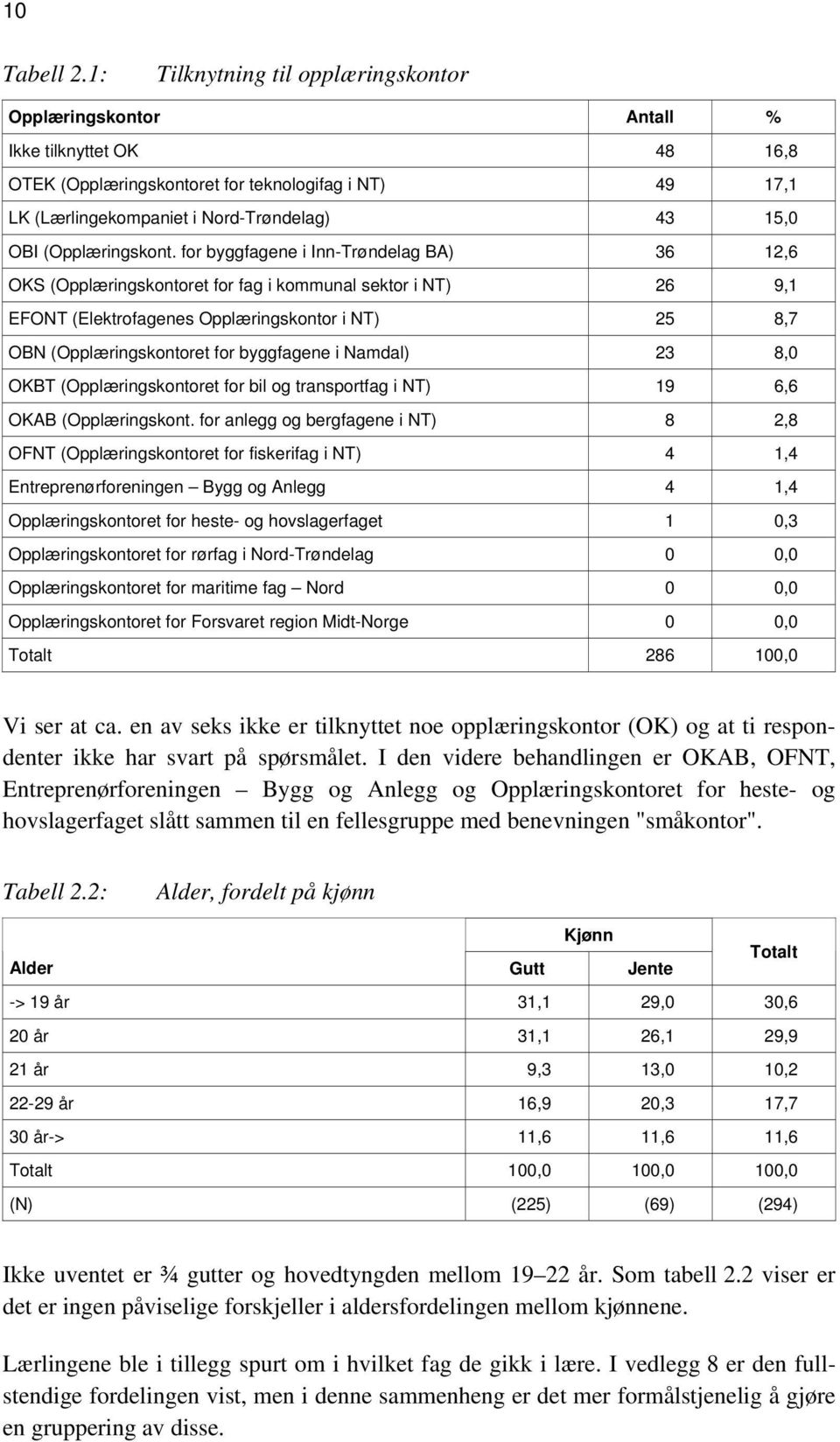 (Opplæringskont.