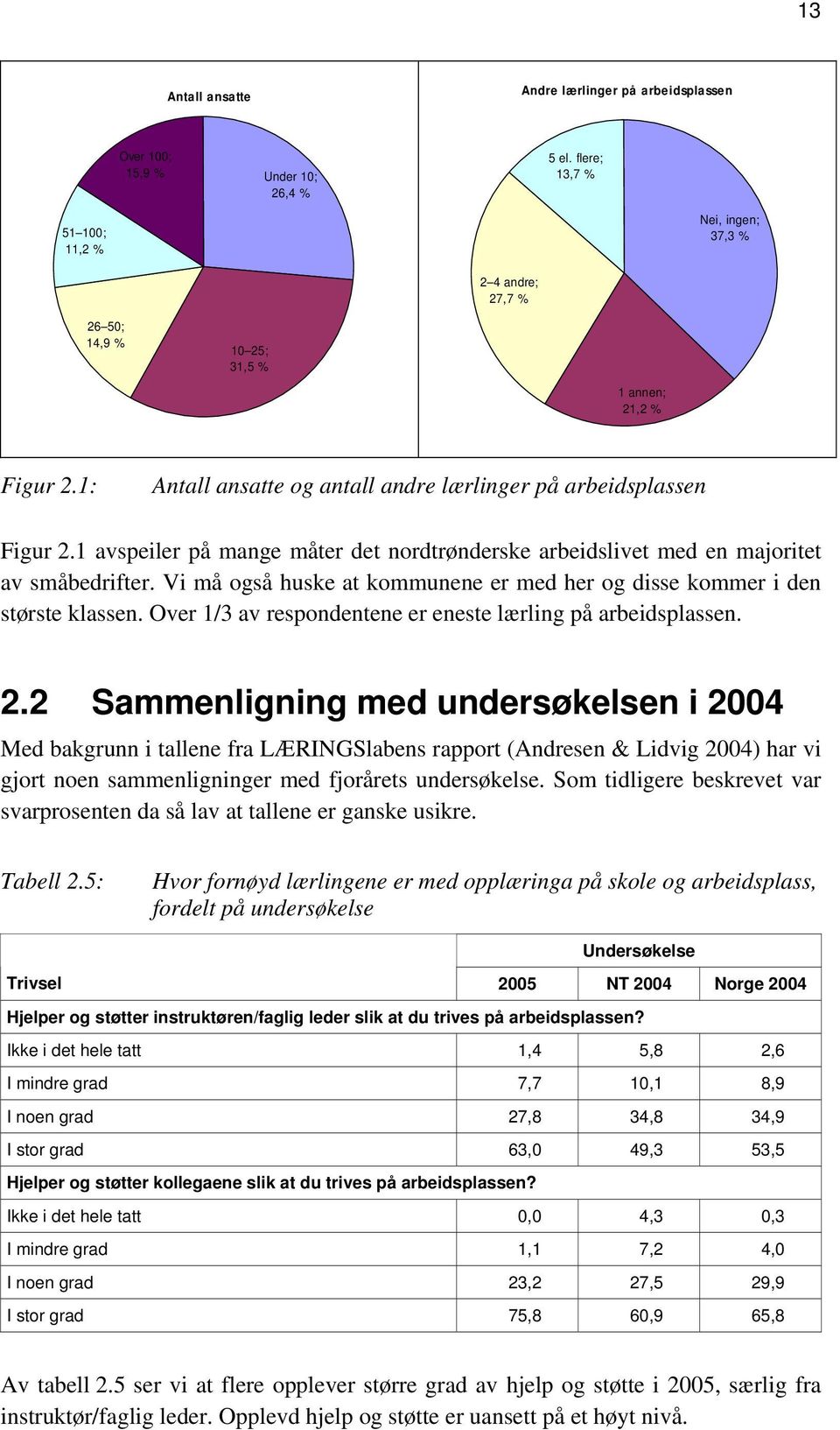 1 avspeiler på mange måter det nordtrønderske arbeidslivet med en majoritet av småbedrifter. Vi må også huske at kommunene er med her og disse kommer i den største klassen.