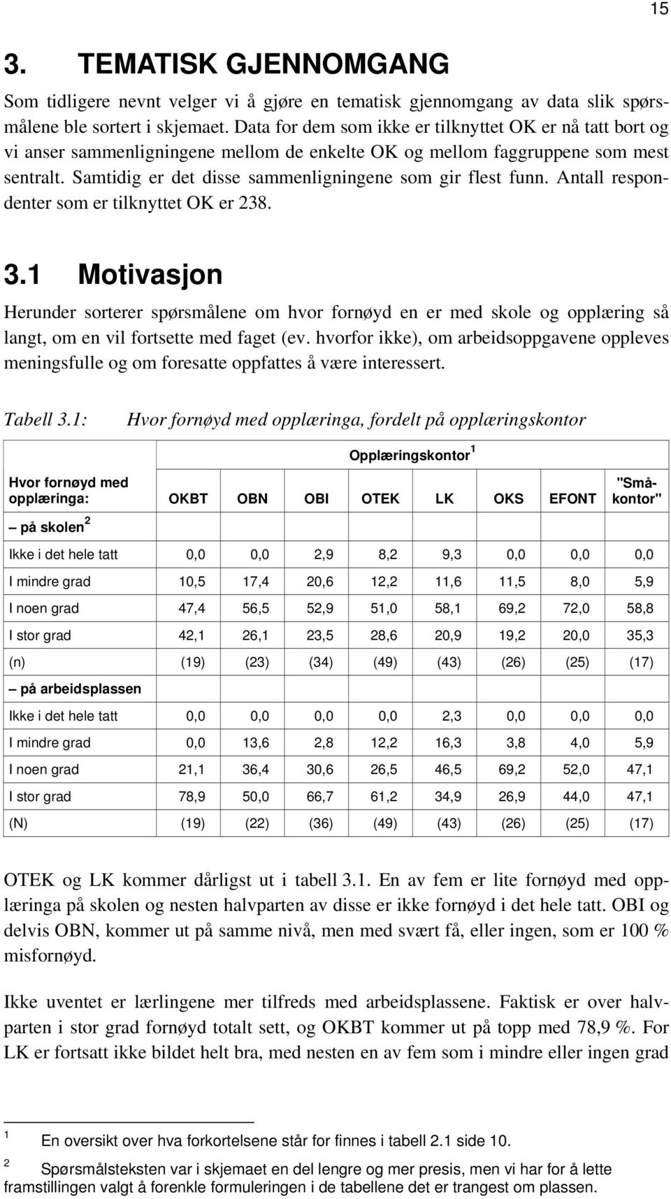 Samtidig er det disse sammenligningene som gir flest funn. Antall respondenter som er tilknyttet OK er 238. 15 3.