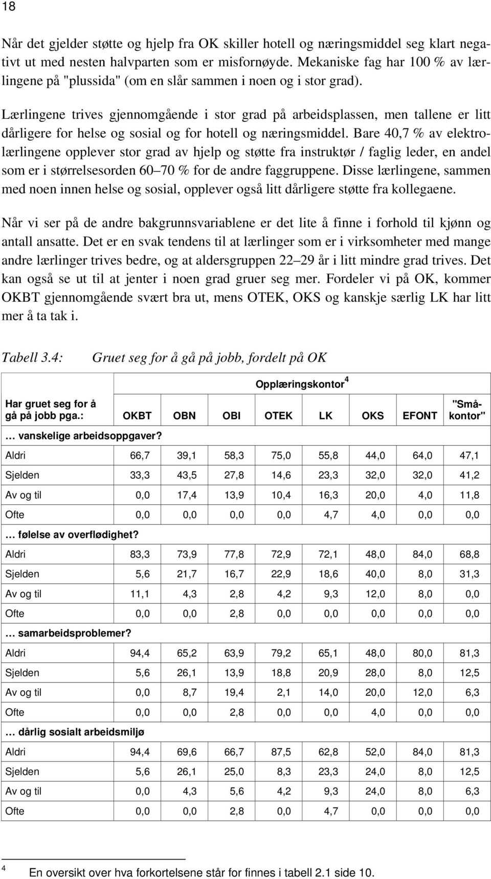 Lærlingene trives gjennomgående i stor grad på arbeidsplassen, men tallene er litt dårligere for helse og sosial og for hotell og næringsmiddel.