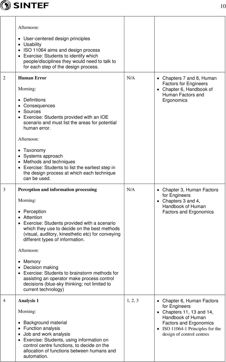 Afternoon: Taxonomy Systems approach Methods and techniques Exercise: Students to list the earliest step in the design process at which each technique can be used.