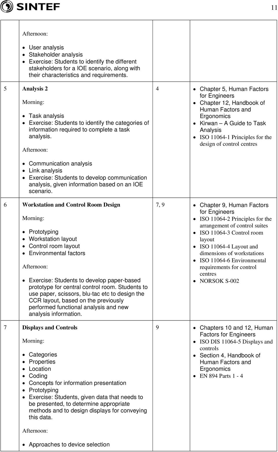 Afternoon: 4 Chapter 5, Human Factors for Engineers Chapter 12, Handbook of Human Factors and Ergonomics Kirwan A Guide to Task Analysis ISO 11064-1 Principles for the design of control centres