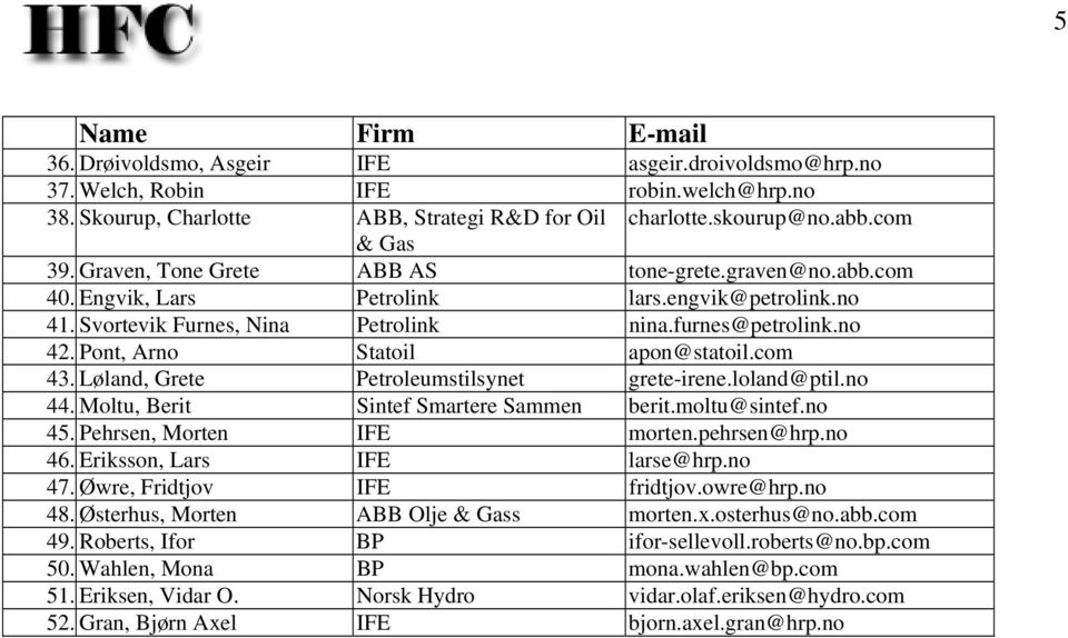 Pont, Arno Statoil apon@statoil.com 43. Løland, Grete Petroleumstilsynet grete-irene.loland@ptil.no 44. Moltu, Berit Sintef Smartere Sammen berit.moltu@sintef.no 45. Pehrsen, Morten IFE morten.