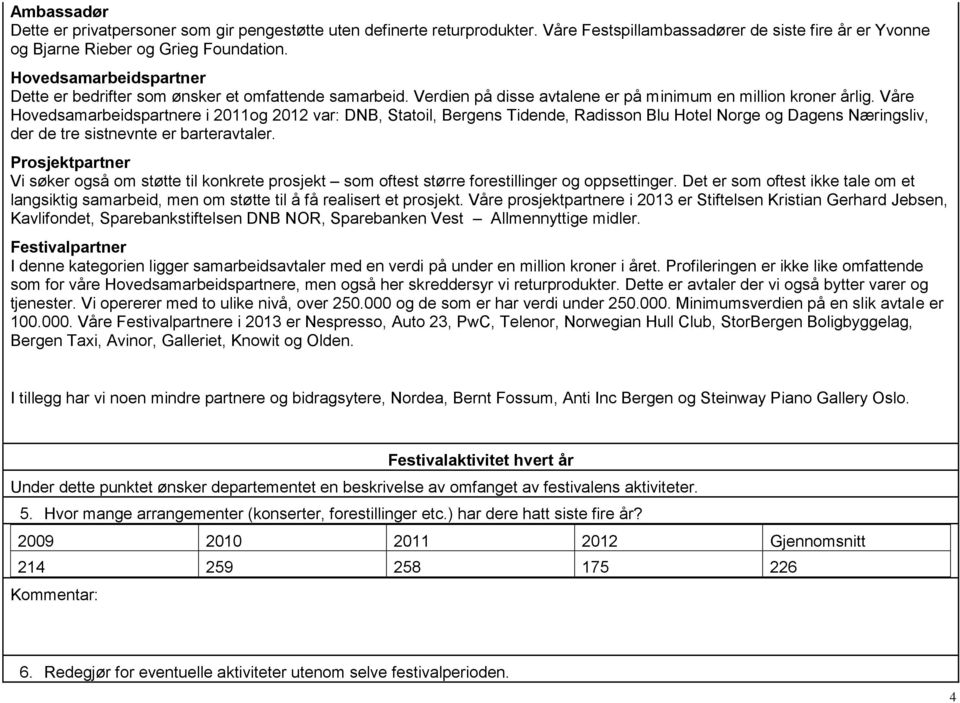 Våre Hovedsamarbeidspartnere i 2011og 2012 var: DNB, Statoil, Bergens Tidende, Radisson Blu Hotel Norge og Dagens Næringsliv, der de tre sistnevnte er barteravtaler.