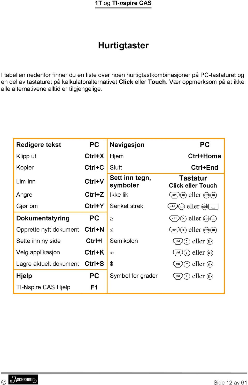 Redigere tekst PC Navigasjon PC Klipp ut Ctrl+X Hjem Ctrl+Home Kopier Ctrl+C Slutt Ctrl+End Sett inn tegn, Tastatur Lim inn Ctrl+V symboler Click eller Touch Angre Ctrl+Z Ikke lik /=