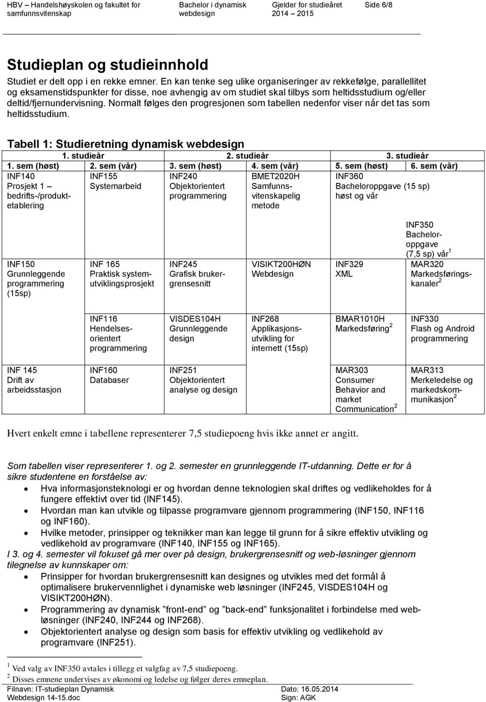 Normalt følges den progresjonen som tabellen nedenfor viser når det tas som heltidsstudium. Tabell 1: Studieretning dynamisk webdesign 1. studieår 2. studieår 3. studieår 1. sem (høst) 2. sem (vår) 3.