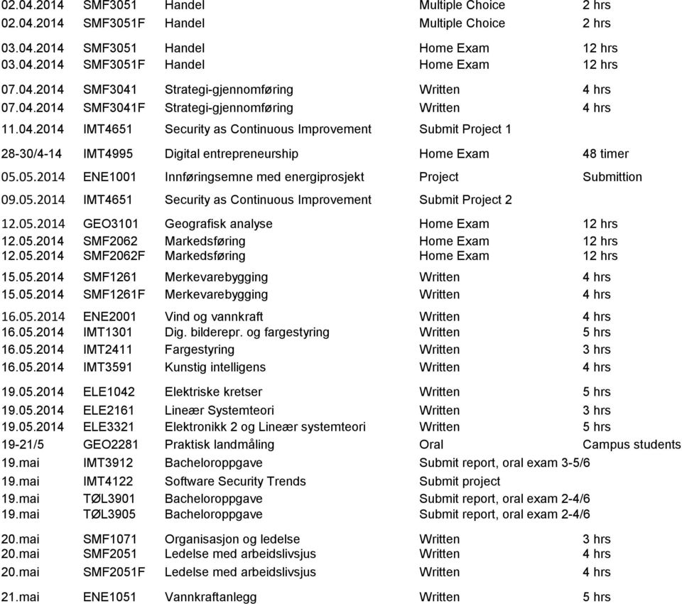 05.2014 ENE1001 Innføringsemne med energiprosjekt Submittion 09.05.2014 IMT4651 Security as Continuous Improvement Submit 2 12.05.2014 GEO3101 Geografisk analyse Home Exam 12 hrs 12.05.2014 SMF2062 Markedsføring Home Exam 12 hrs 12.