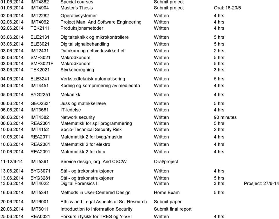 06.2014 IMT2431 Datakom og nettverkssikkerhet Written 2 hrs 03.06.2014 SMF3021 Makroøkonomi Written 5 hrs 03.06.2014 SMF3021F Makroøkonomi Written 5 hrs 03.06.2014 TEK2021 Styrkeberegning Written 3 hrs 04.