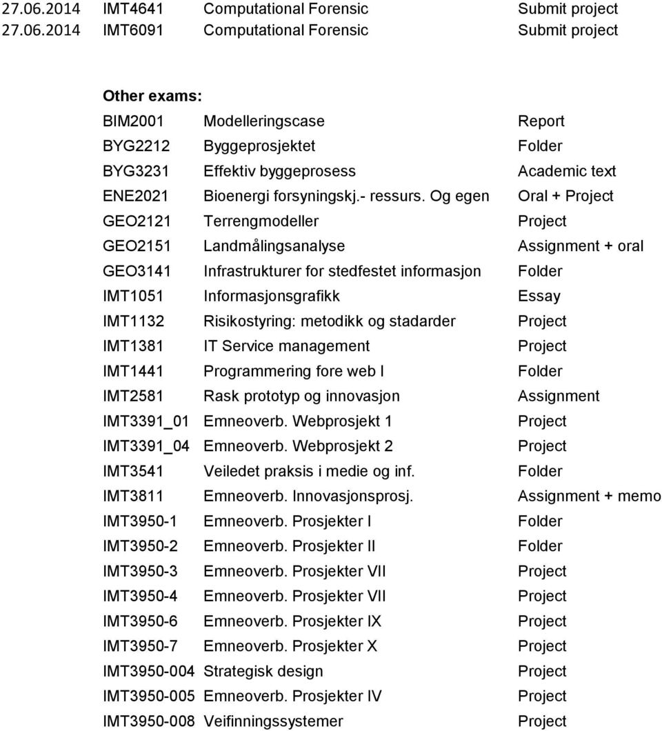 byggeprosess Academic text ENE2021 Bioenergi forsyningskj.- ressurs.