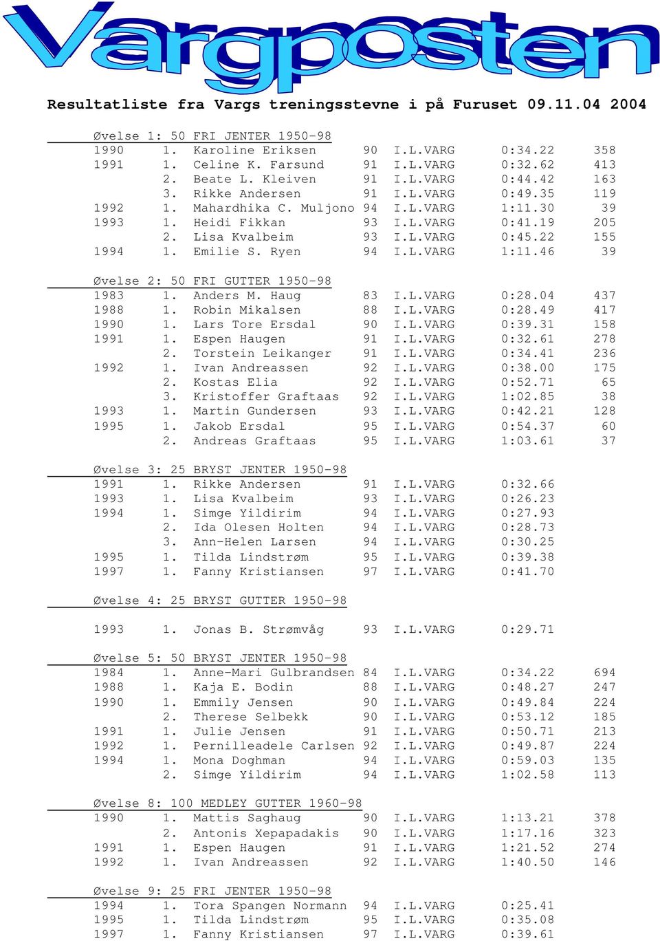 Lisa Kvalbeim 93 I.L.VARG 0:45.22 155 1994 1. Emilie S. Ryen 94 I.L.VARG 1:11.46 39 Øvelse 2: 50 FRI GUTTER 1950-98 1983 1. Anders M. Haug 83 I.L.VARG 0:28.04 437 1988 1. Robin Mikalsen 88 I.L.VARG 0:28.49 417 1990 1.