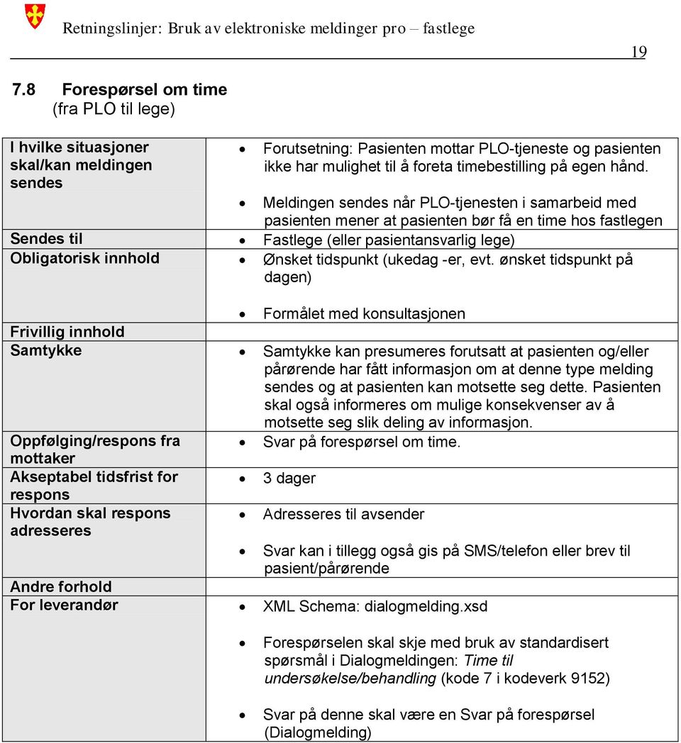 Meldingen sendes når PLO-tjenesten i samarbeid med pasienten mener at pasienten bør få en time hos fastlegen Sendes til Fastlege (eller pasientansvarlig lege) Obligatorisk innhold Ønsket tidspunkt