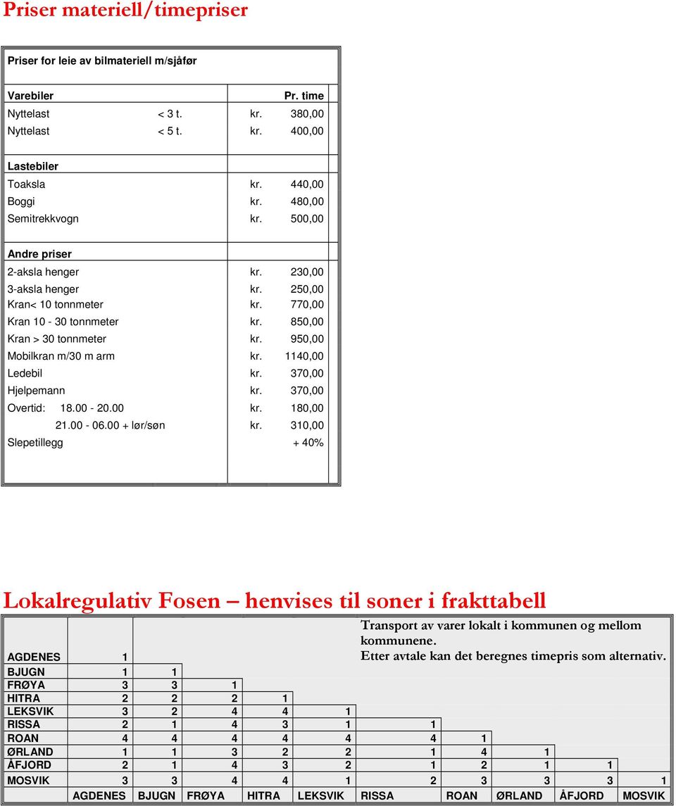 950,00 Mobilkran m/30 m arm kr. 1140,00 Ledebil kr. 370,00 Hjelpemann kr. 370,00 Overtid: 18.00-20.00 kr. 180,00 21.00-06.00 + lør/søn kr.