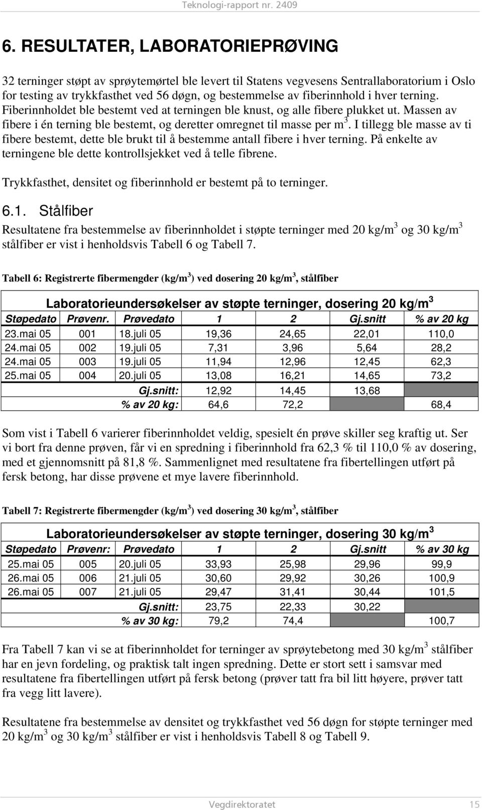 i hver terning. Fiberinnholdet ble bestemt ved at terningen ble knust, og alle fibere plukket ut. Massen av fibere i én terning ble bestemt, og deretter omregnet til masse per m 3.