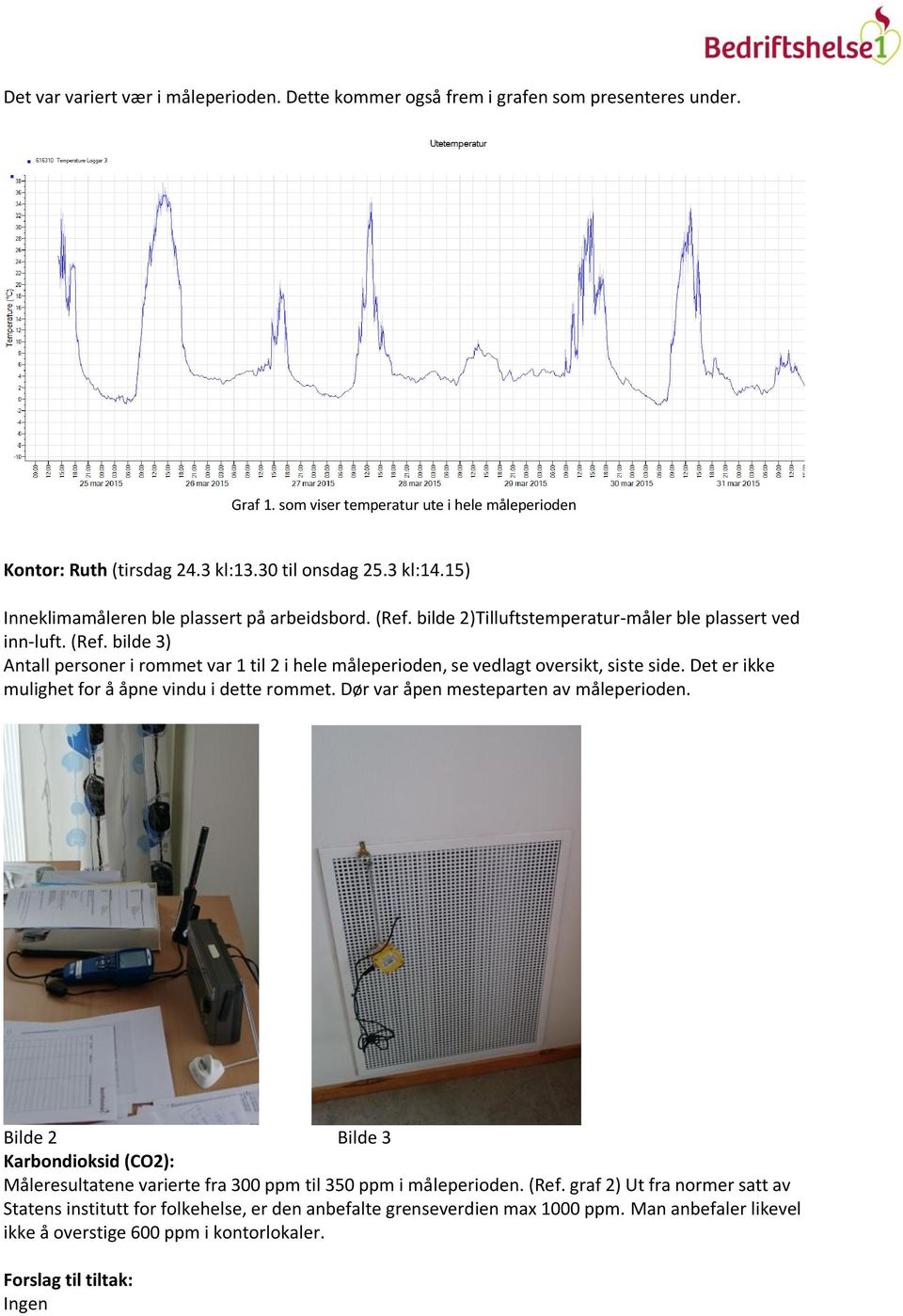 Det er ikke mulighet for å åpne vindu i dette rommet. Dør var åpen mesteparten av måleperioden. Bilde 2 Bilde 3 Karbondioksid (CO2): Måleresultatene varierte fra 300 ppm til 350 ppm i måleperioden.