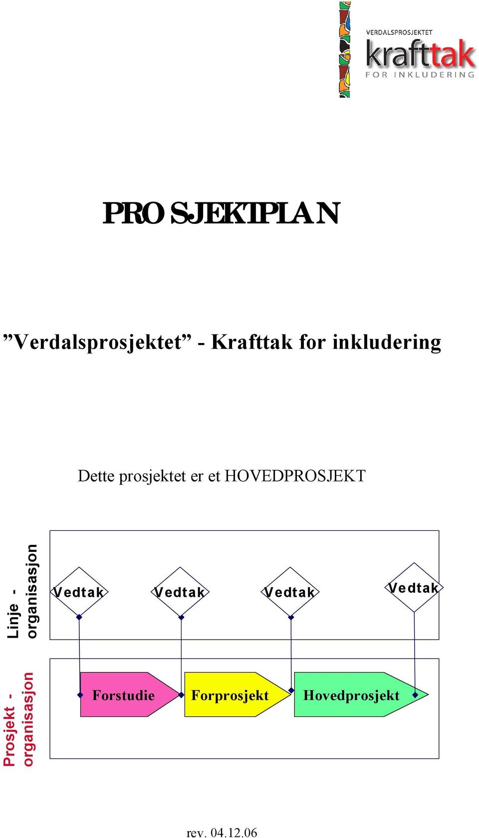 - organisasjon Vedtak Vedtak Vedtak Vedtak Prosjekt -