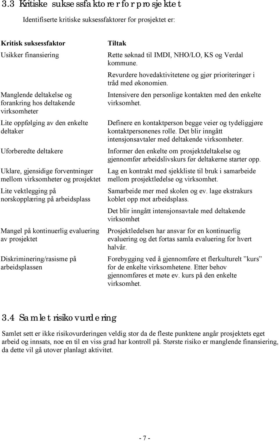 på kontinuerlig evaluering av prosjektet Diskriminering/rasisme på arbeidsplassen Tiltak Rette søknad til IMDI, NHO/LO, KS og Verdal kommune.