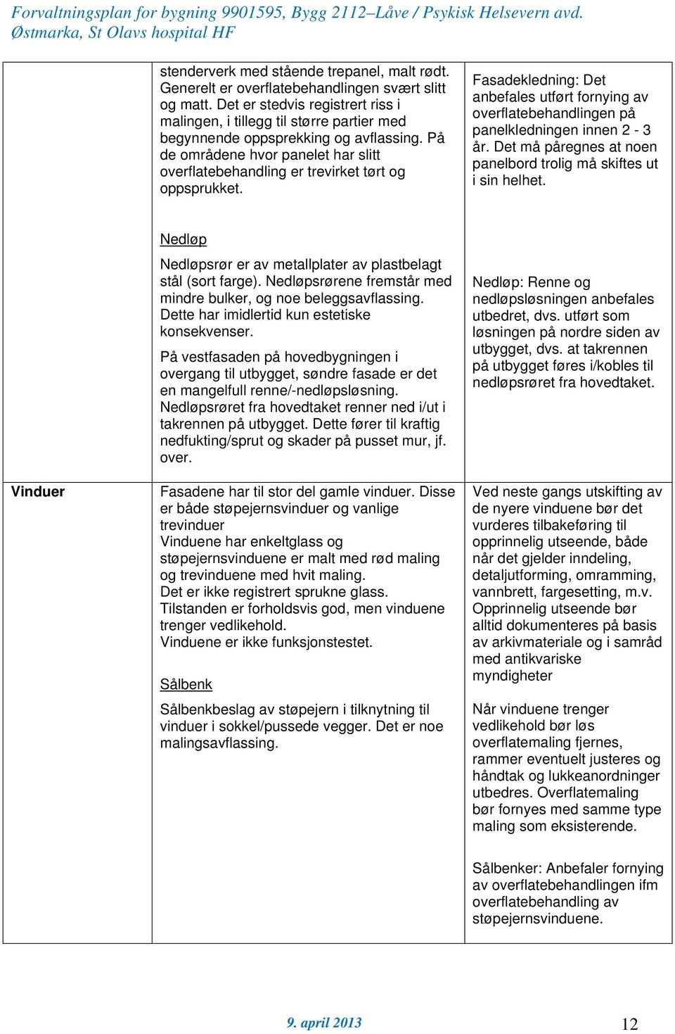 På de områdene hvor panelet har slitt overflatebehandling er trevirket tørt og oppsprukket. Fasadekledning: Det anbefales utført fornying av overflatebehandlingen på panelkledningen innen 2-3 år.