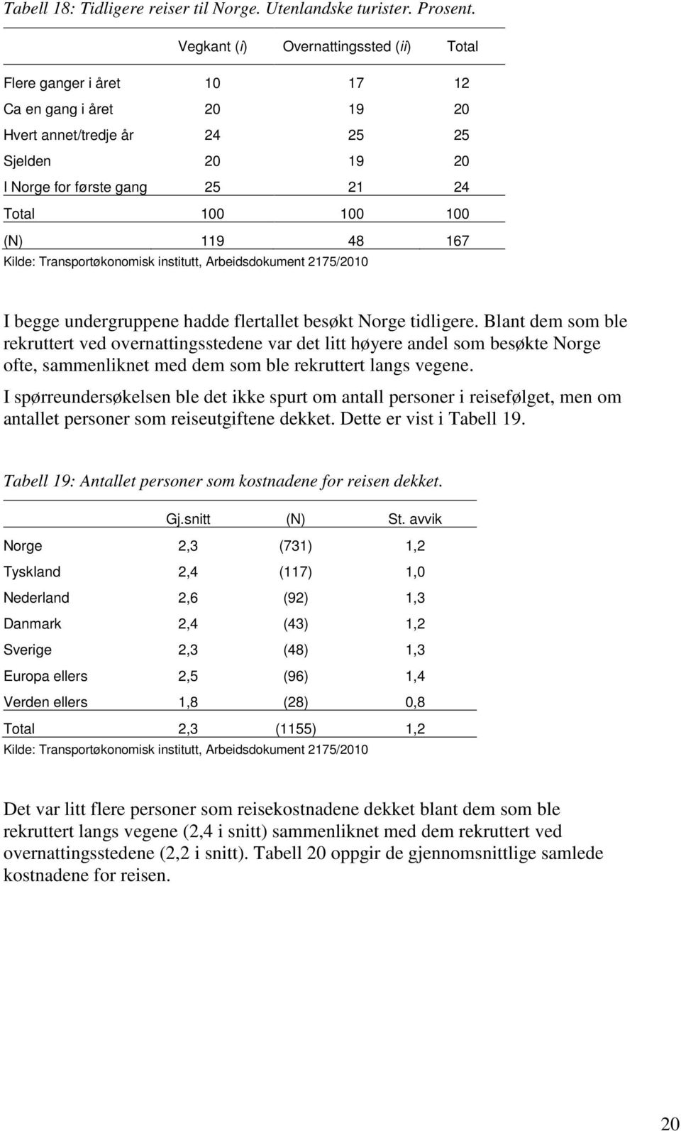 119 48 167 Kilde: Transportøkonomisk institutt, Arbeidsdokument 2175/2010 I begge undergruppene hadde flertallet besøkt Norge tidligere.