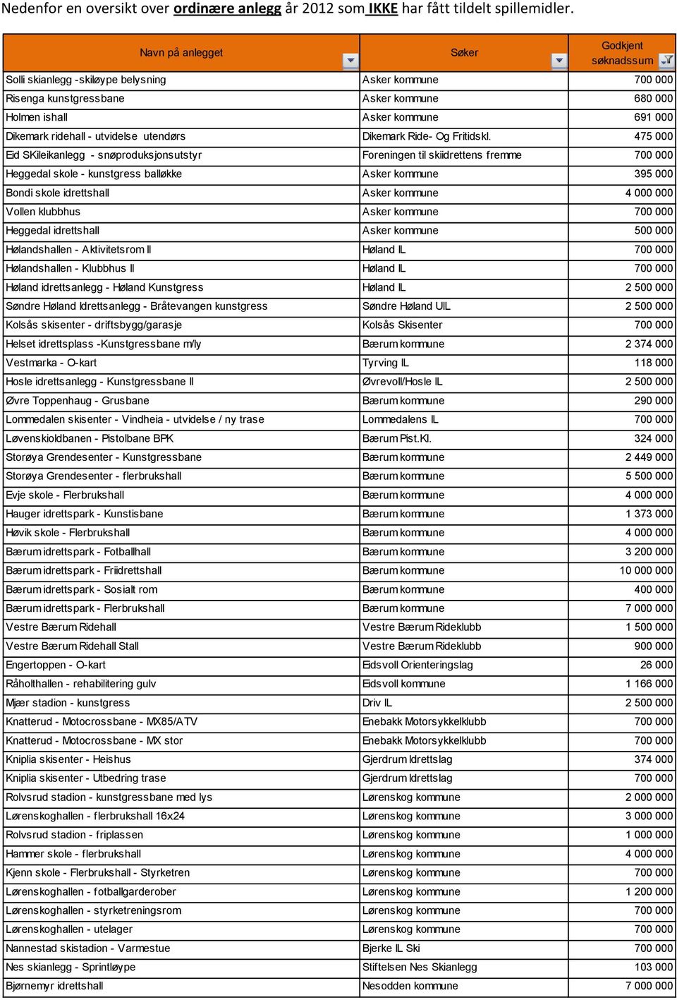 utendørs Dikemark Ride- Og Fritidskl.