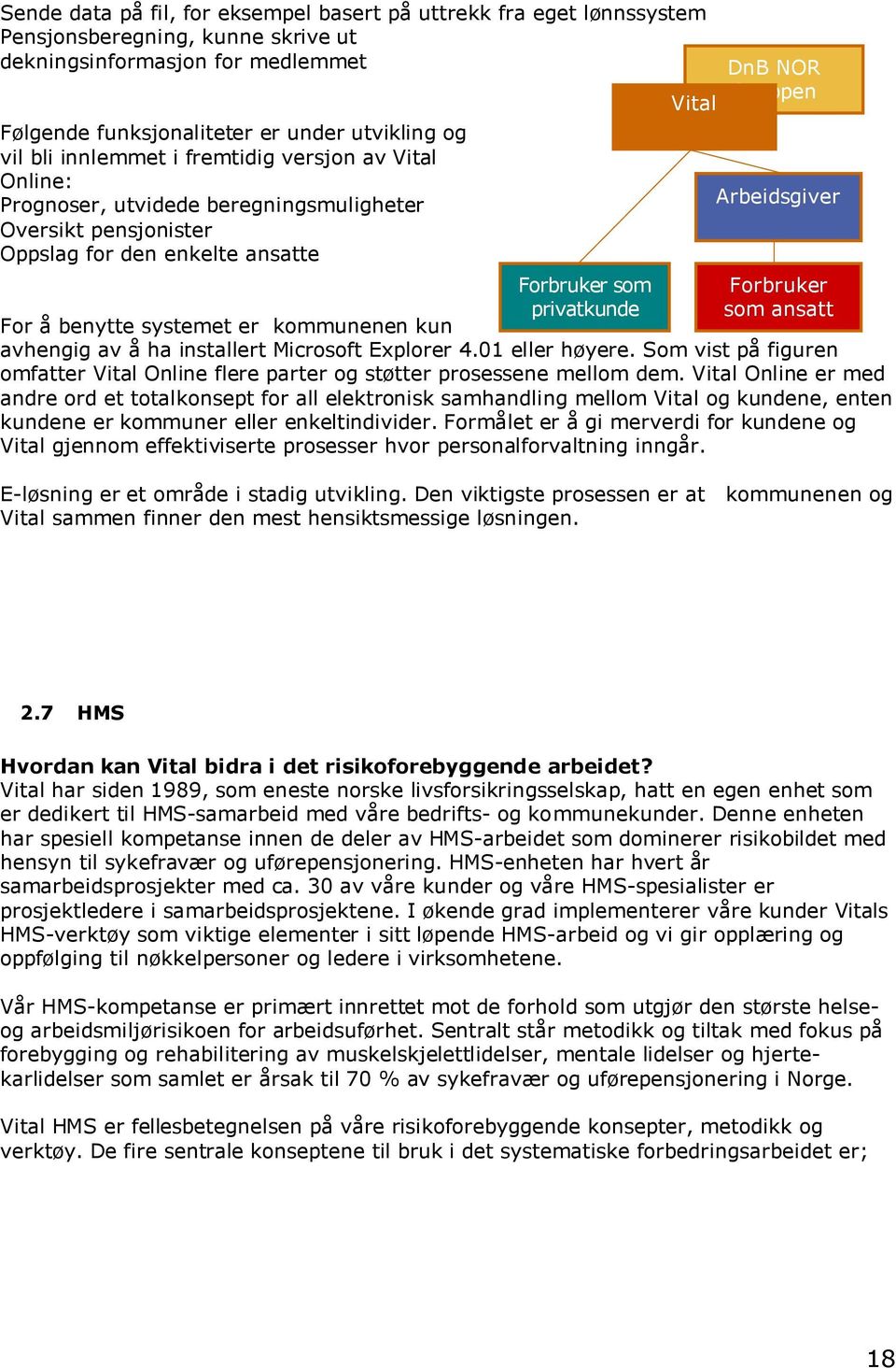 kommunenen kun avhengig av å ha installert Microsoft Explorer 4.01 eller høyere. Som vist på figuren omfatter Vital Online flere parter og støtter prosessene mellom dem.