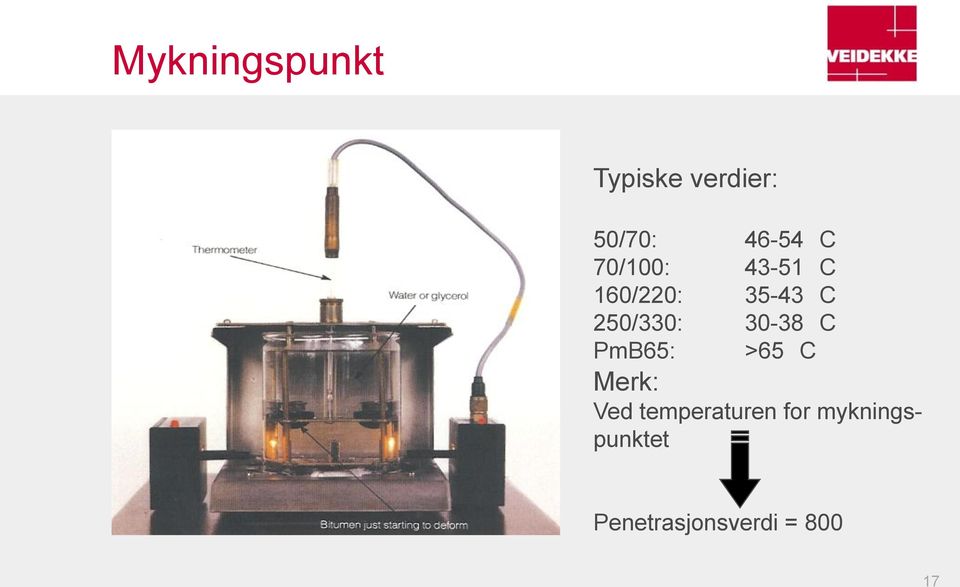 30-38 C PmB65: >65 C Merk: Ved temperaturen