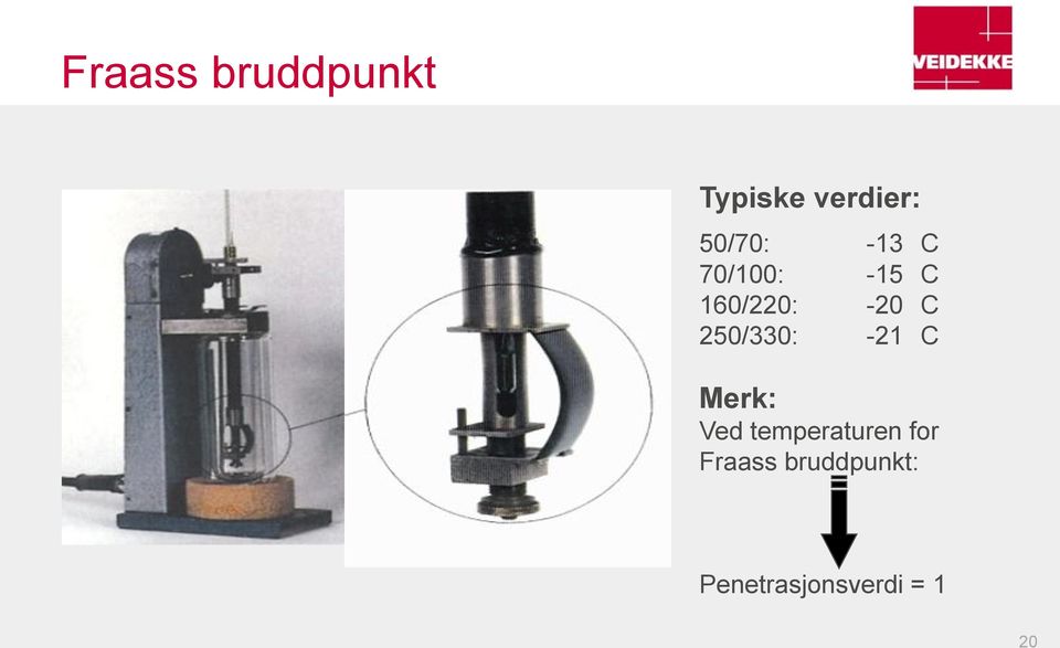 C 250/330: -21 C Merk: Ved temperaturen