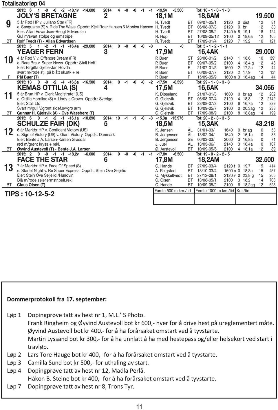 Tvedt 27/08-08/2 2140 h 8 19,1 18 124 Gul m/svart stolpe og ermstripe R. Hop 10/09-05/12 2100 0 18,6a 12 105 Rolf Tvedt (T) - Allan Edvardsen R.