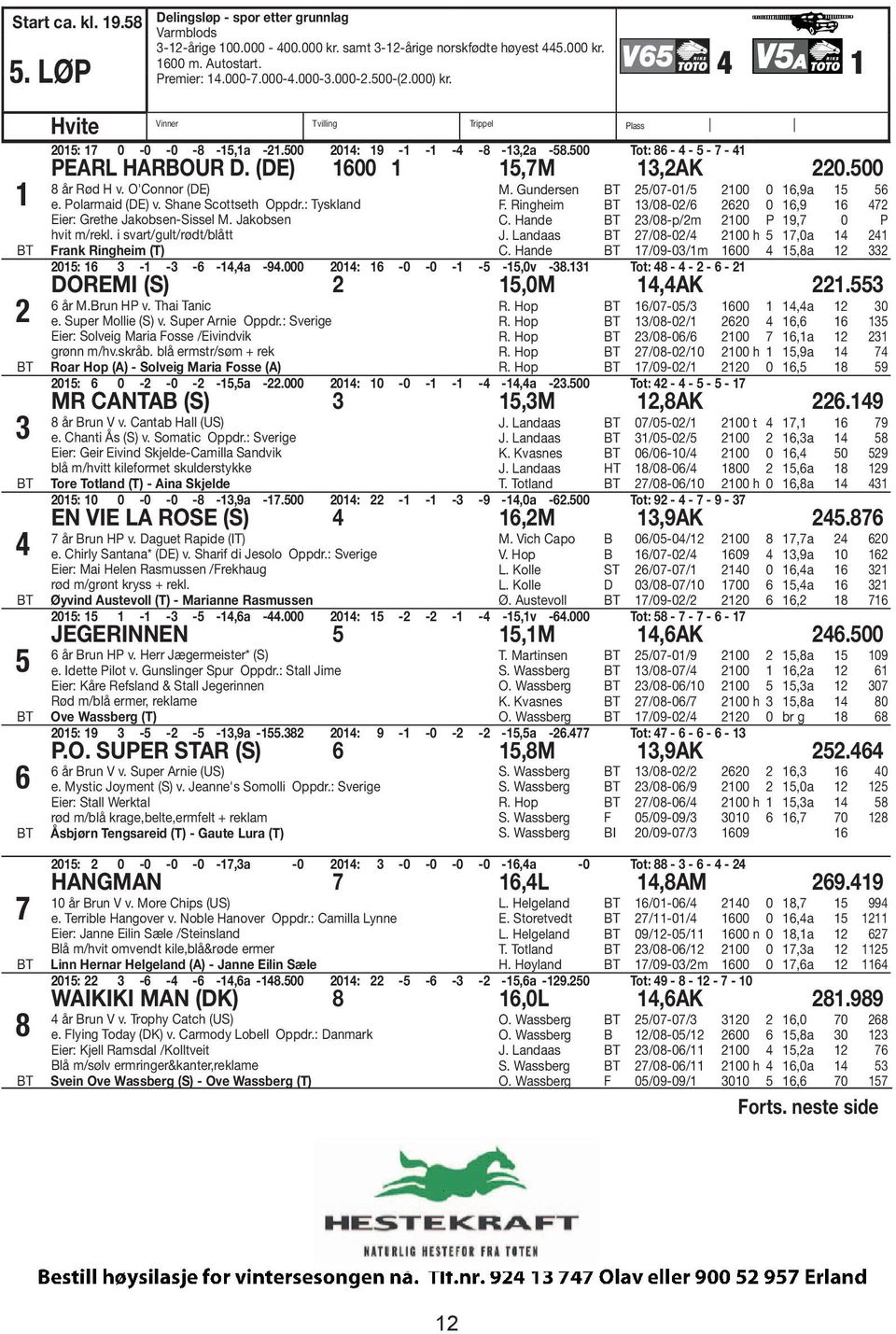 (DE) 1600 1 15,7M 13,2AK 220.500 8 år Rød H v. O'Connor (DE) e. Polarmaid (DE) v. Shane Scottseth Oppdr.: Tyskland Eier: Grethe Jakobsen-Sissel M. Jakobsen hvit m/rekl.