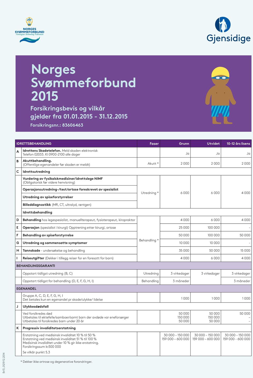 (Offentlige egenandeler før skaden er meldt) Akutt * 2 000 2 000 2 000 Idrettsutredning Vurdering av fysikalskmedisiner/idrettslege NIMF (Obligatorisk før videre henvisning)