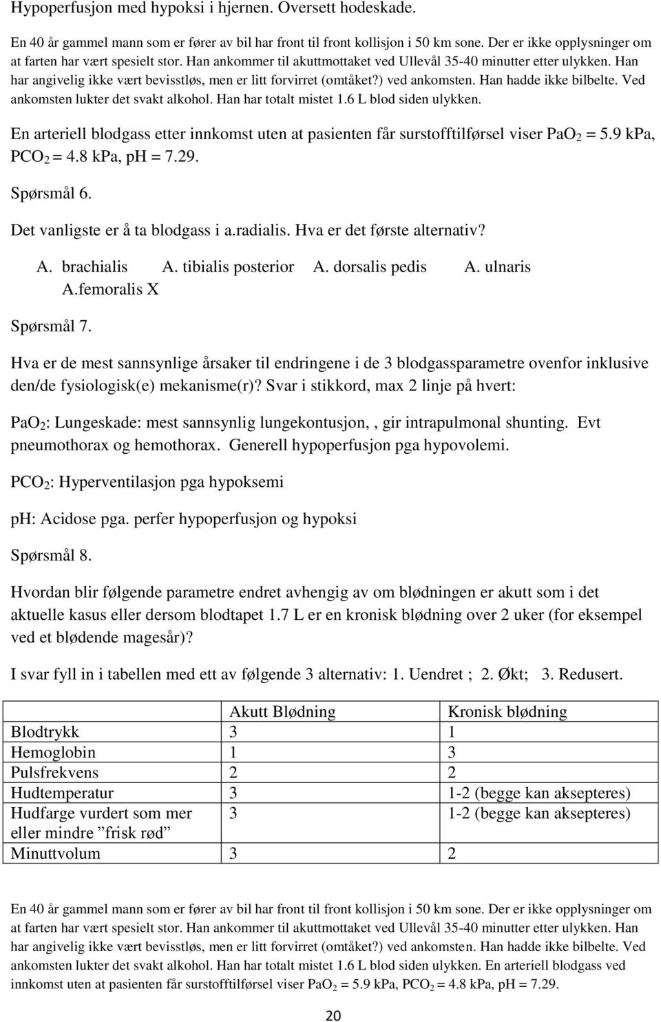 Han har angivelig ikke vært bevisstløs, men er litt forvirret (omtåket?) ved ankomsten. Han hadde ikke bilbelte. Ved ankomsten lukter det svakt alkohol. Han har totalt mistet 1.6 L blod siden ulykken.