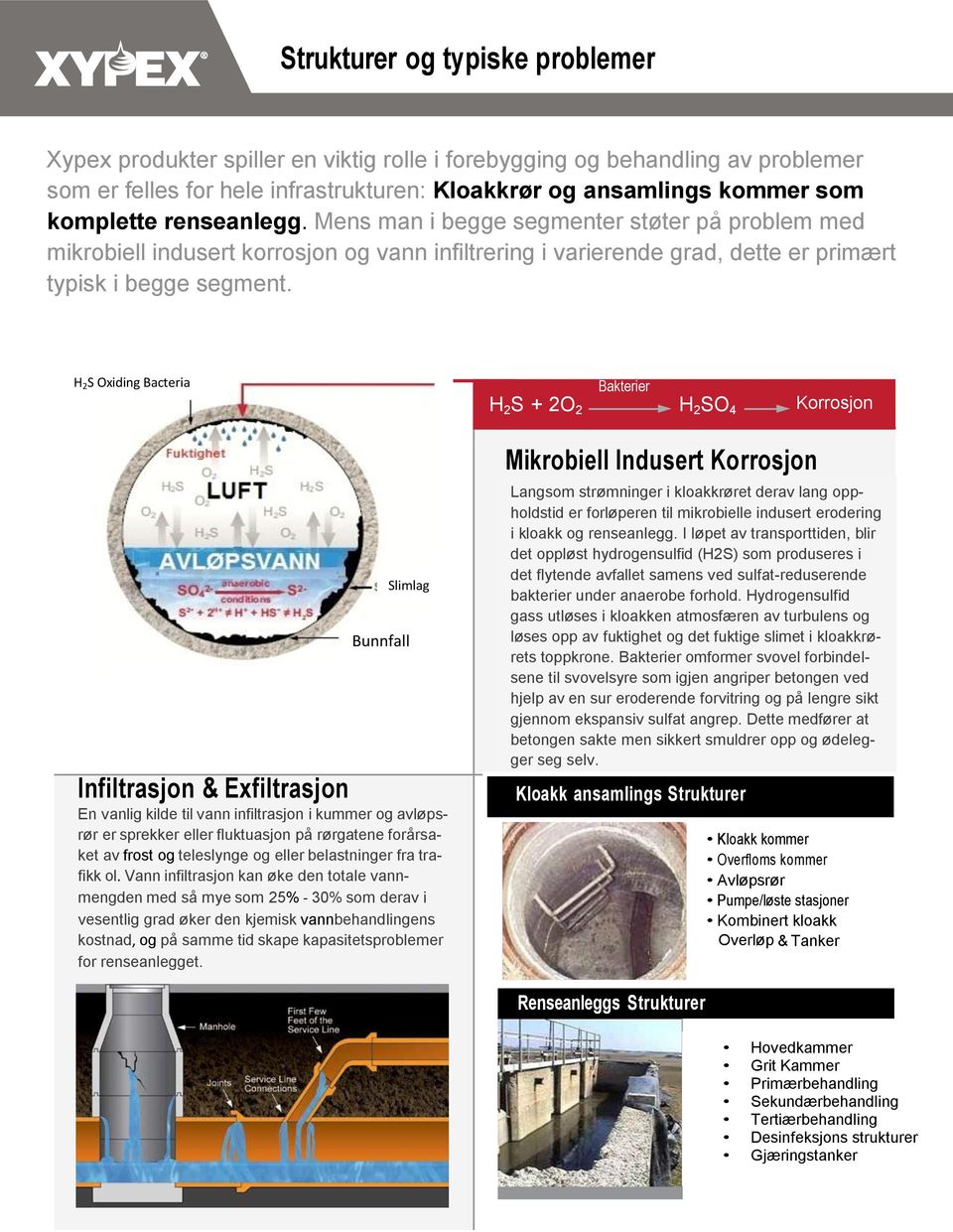 Bakterier H 2 S HOxiding 2 S Oxidising Bacteria Bacteria Moisture H 2S O 2 O 2 H 2 S Luft H 2 S O 2 Slimlag Bunnfall bunnfall Slimlag Infiltrasjon & Exfiltrasjon En vanlig kilde til vann infiltrasjon