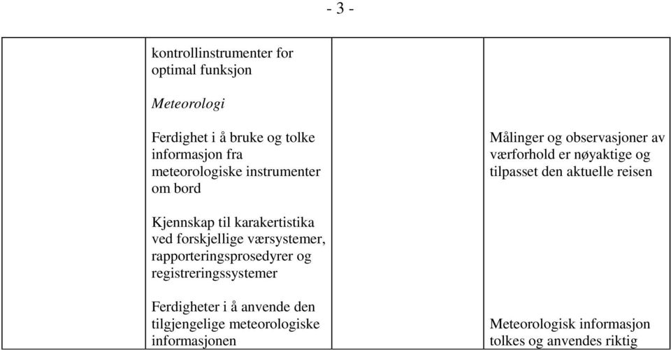 reisen Kjennskap til karakertistika ved forskjellige værsystemer, rapporteringsprosedyrer og registreringssystemer