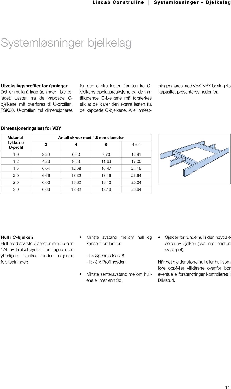 C-bjelkene. Alle innfestninger gjøres med VBY. VBY-beslagets kapasitet presenteres nedenfor.