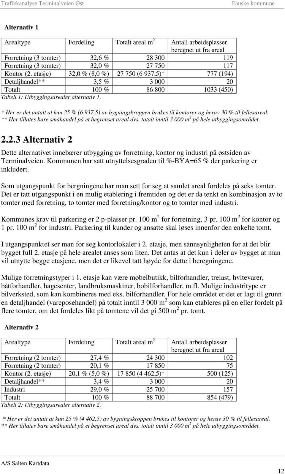 * Her er det antatt at kun 25 % (6 937,5) av bygningskroppen brukes til kontorer og herav 30 % til fellesareal. ** Her tillates bare småhandel på et begrenset areal dvs.