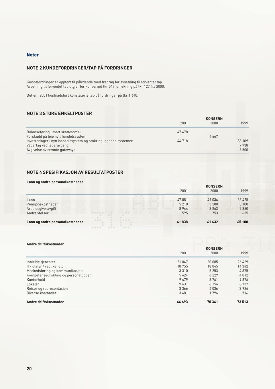 NOTE 3 STORE ENKELTPOSTER KONSERN 2001 2000 1999 Balanseføring utsatt skattefordel 47 478 Forskudd på leie nytt handelssystem 4 667 Investeringer i nytt handelssystem og omkringliggende systemer 44