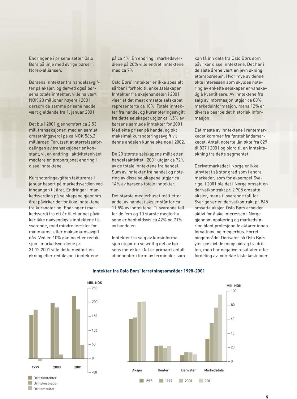 Det ble i 2001 gjennomført ca 2,53 mill transaksjoner, med en samlet omsetningsverdi på ca NOK 566,3 milliarder.