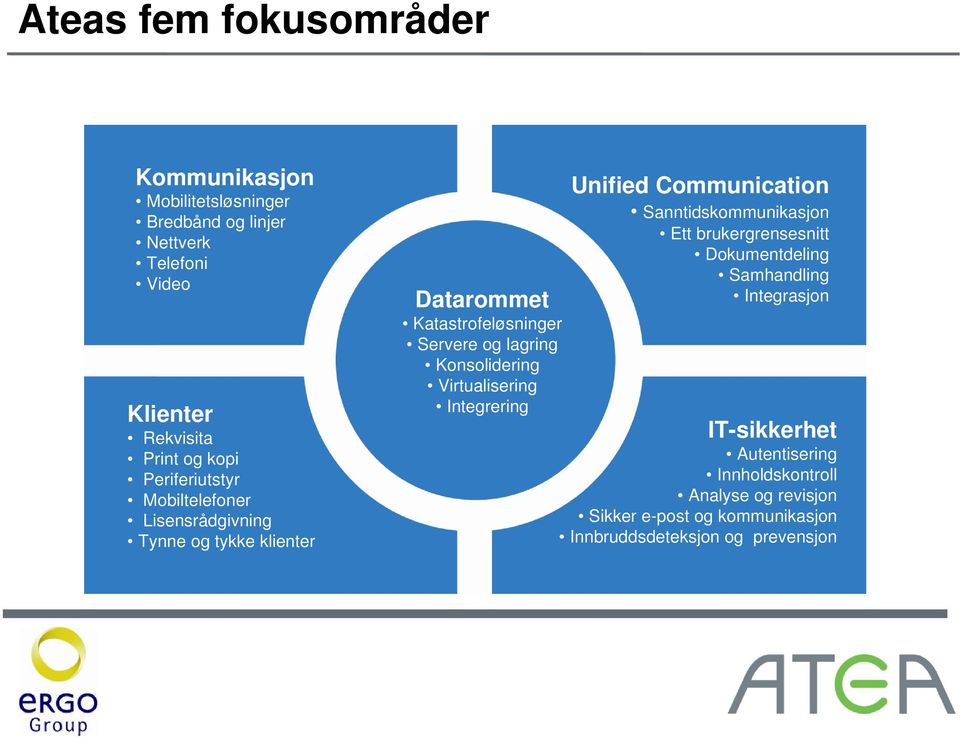 Konsolidering Virtualisering Integrering Unified Communication Sanntidskommunikasjon Ett brukergrensesnitt Dokumentdeling