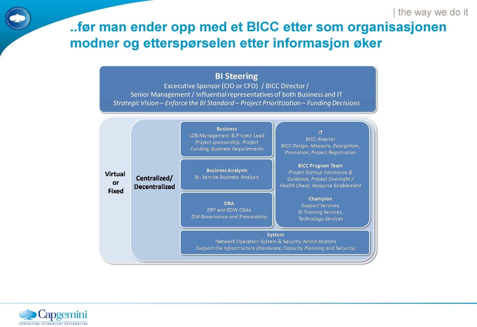 BICC etter som organisasjonen