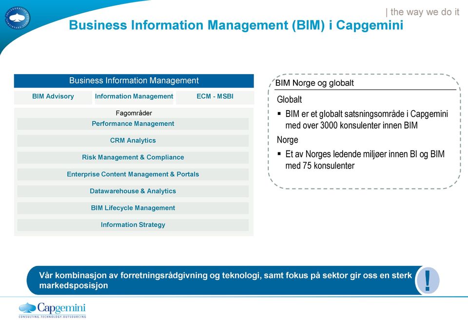 globalt satsningsområde i Capgemini med over 3000 konsulenter innen BIM Norge Et av Norges ledende miljøer innen BI og BIM med 75 konsulenter Datawarehouse