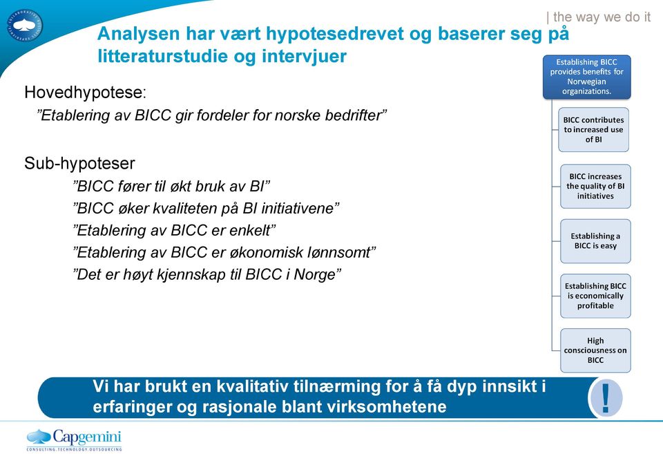 kvaliteten på BI initiativene Etablering av BICC er enkelt Etablering av BICC er økonomisk lønnsomt Det er høyt