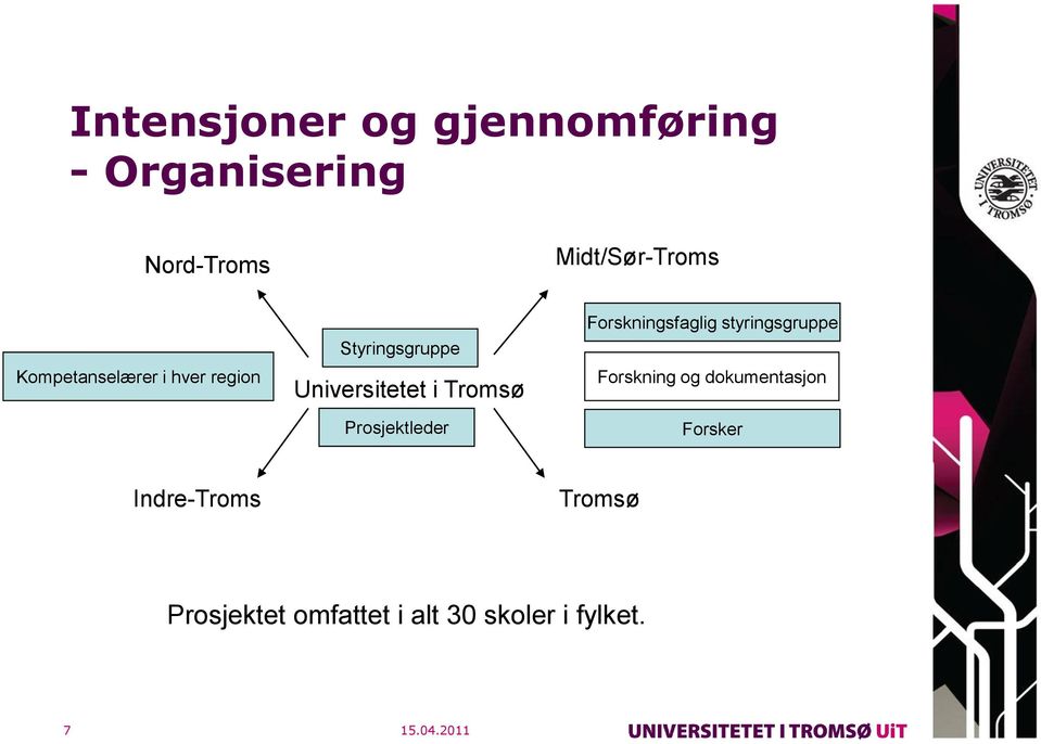 Forskningsfaglig styringsgruppe Forskning og dokumentasjon