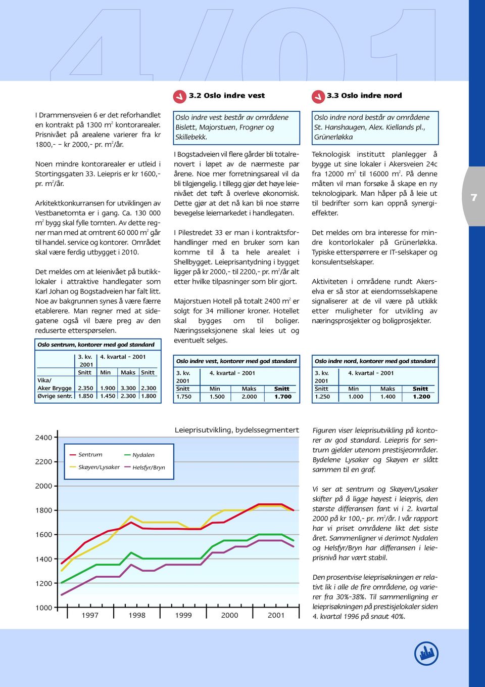 Av dette regner man med at omtrent 60 000 m 2 går til handel. service og kontorer. Området skal være ferdig utbygget i 2010.