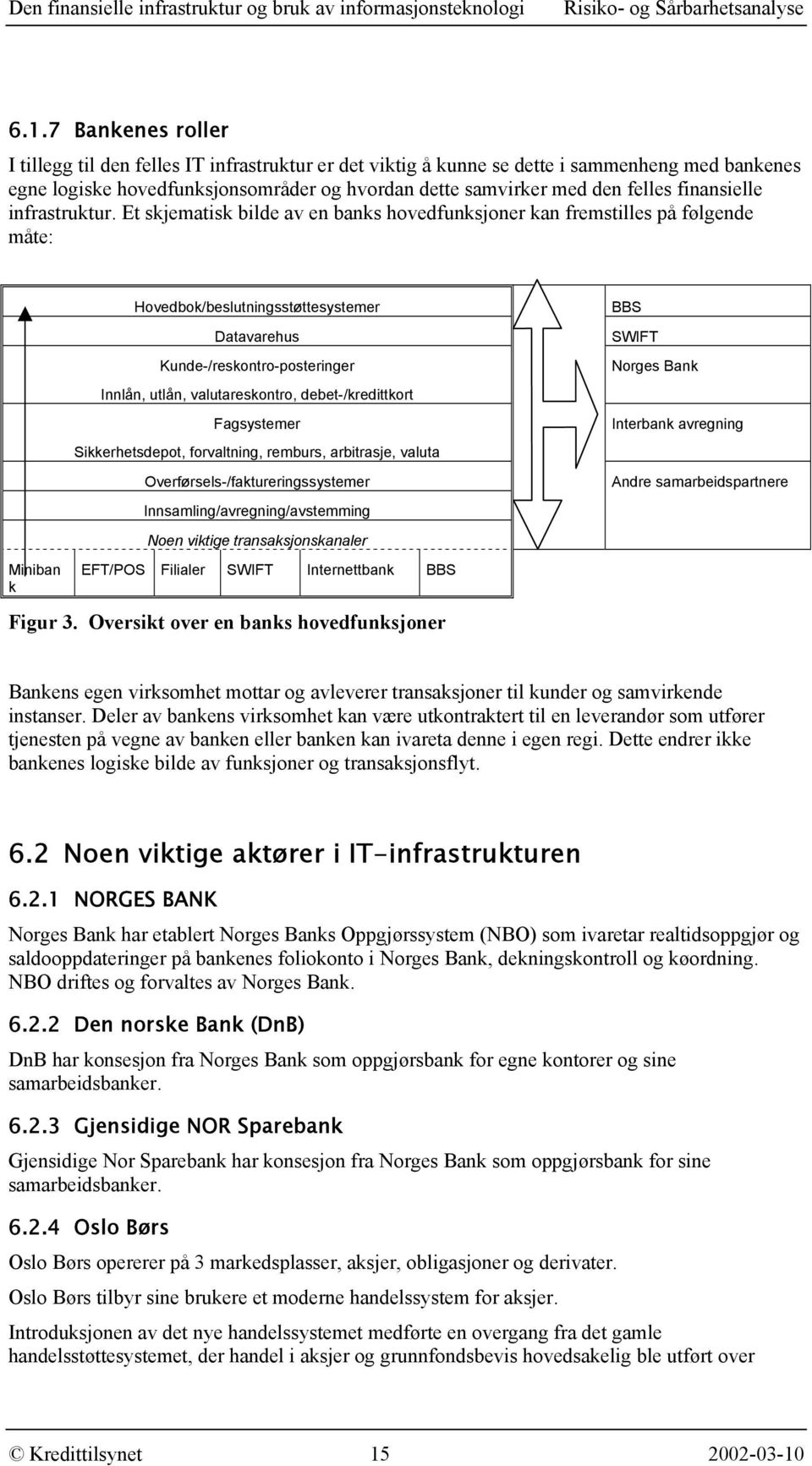 Et skjematisk bilde av en banks hovedfunksjoner kan fremstilles på følgende måte: Miniban k Hovedbok/beslutningsstøttesystemer Datavarehus Kunde-/reskontro-posteringer Innlån, utlån, valutareskontro,